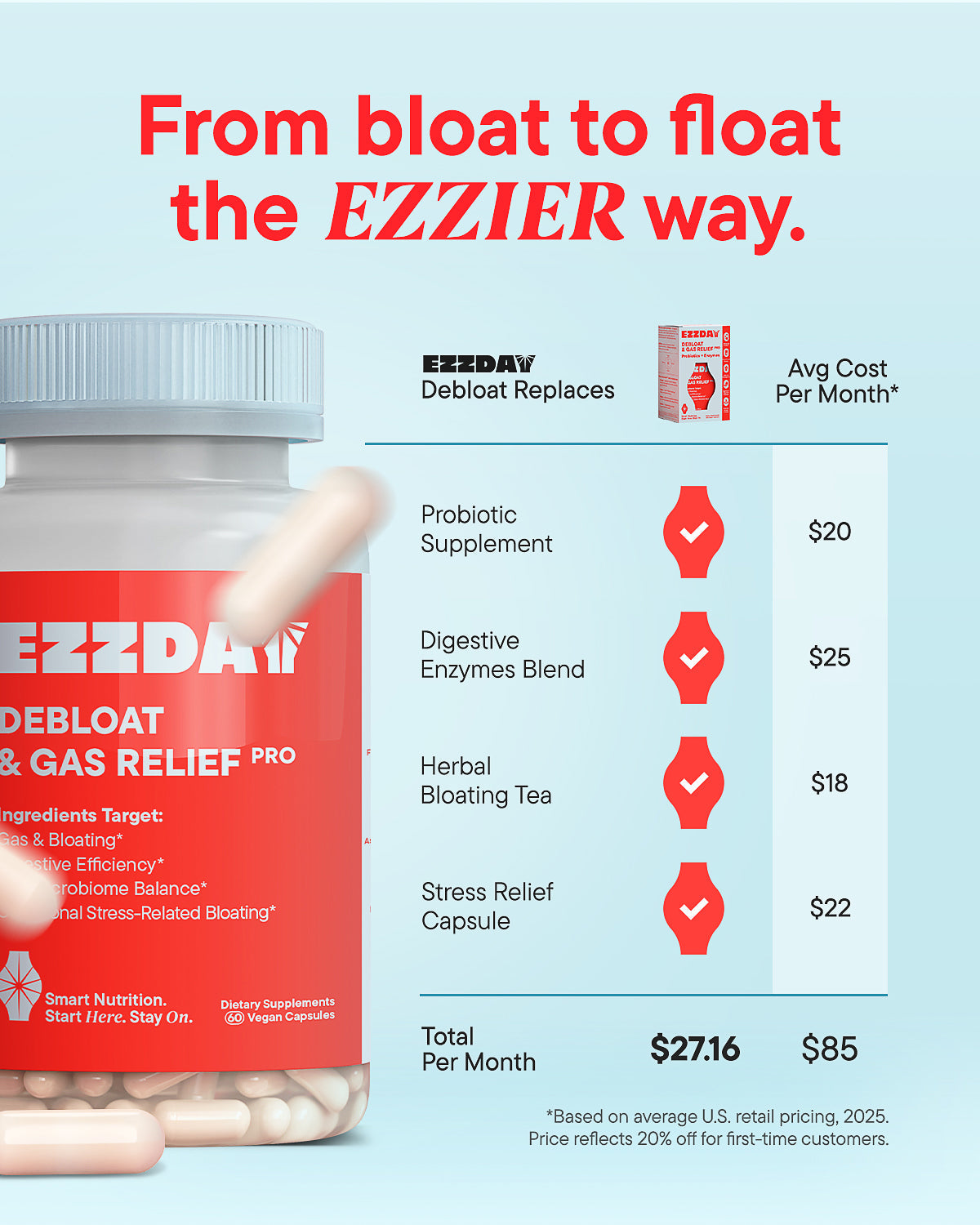 Supplement bottle with blue cap and red label, with small price chart icons nearby
