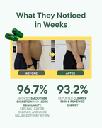 Before-and-after graphic for digestion comfort with green capsules and EZZDAY branding