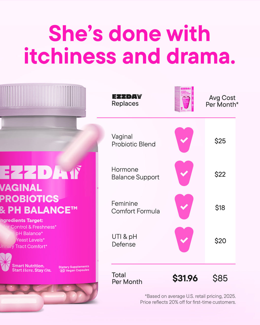 Vaginal probiotic bottle with monthly cost chart and pink hearts icons