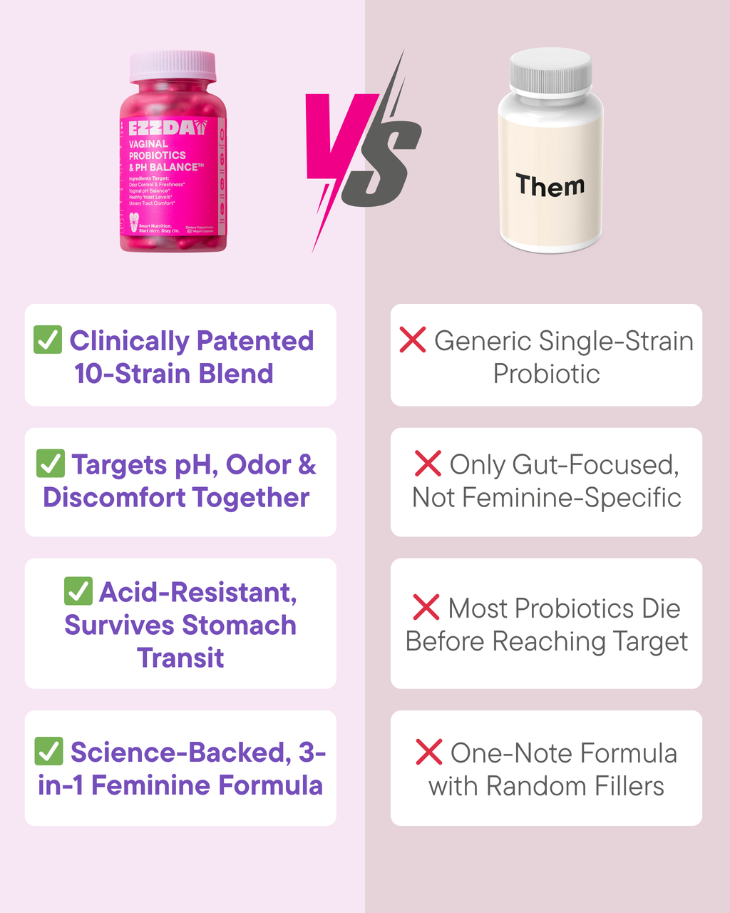 Vaginal probiotic capsule bottle comparison chart with green check marks and red x