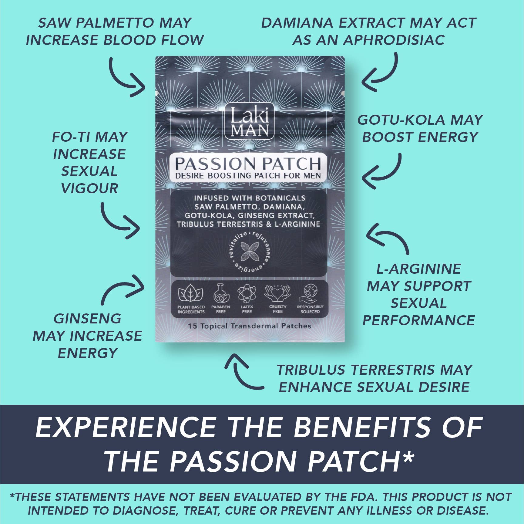 Laki Man Passion Patch packaging with ingredient benefits on a blue background