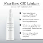 Water-based CBD lubricant bottle with pump and on-image feature text