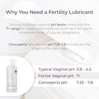 Conceptria water-based personal lubricant bottle with informational inset
