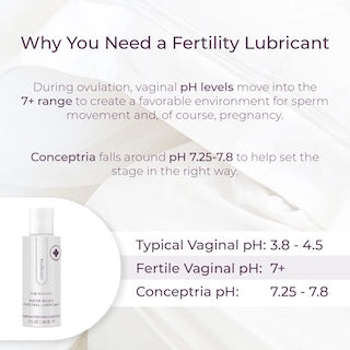 Conceptria water-based personal lubricant bottle with informational inset