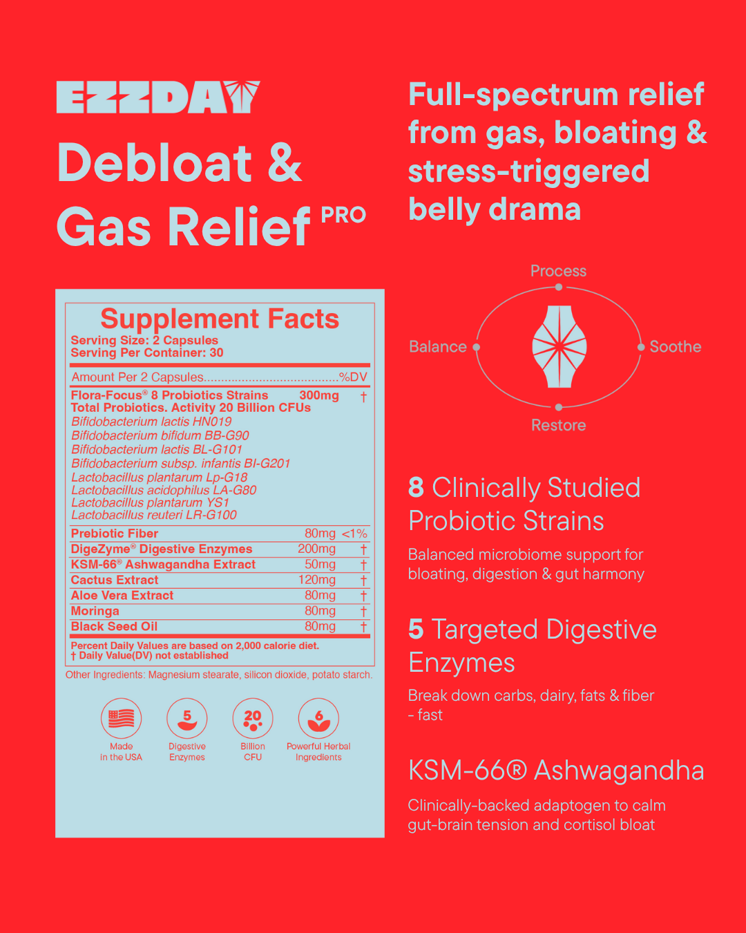 Supplement bottle with blue cap and red label beside a Supplement Facts chart panel