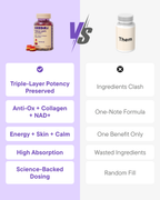 Checklist graphic comparing anti-oxidant and collagen gummy benefits