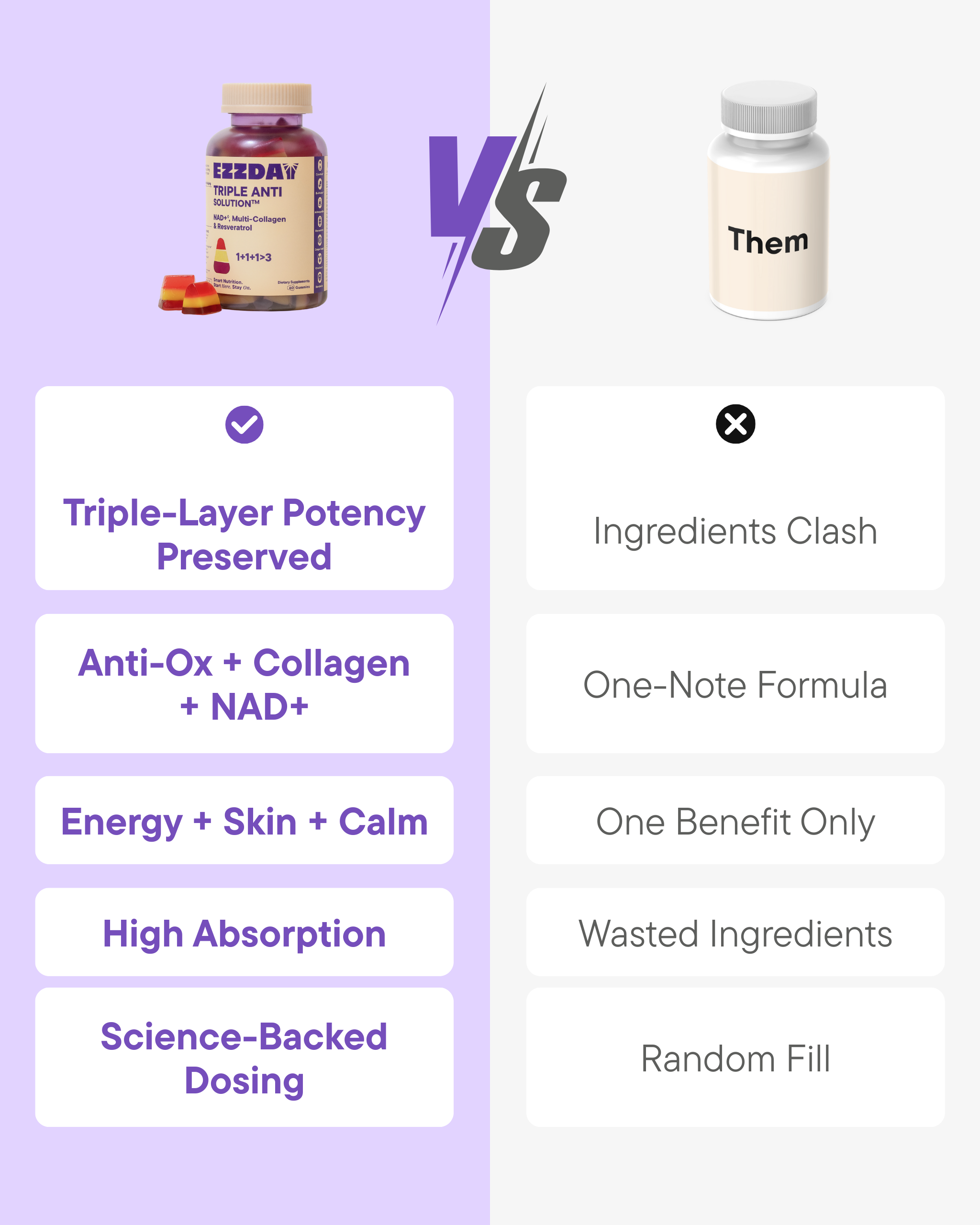 Checklist graphic comparing anti-oxidant and collagen gummy benefits