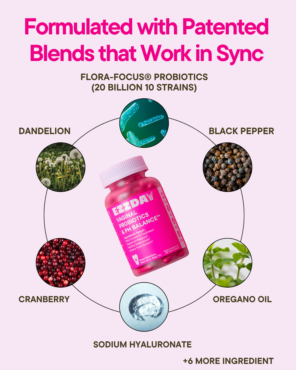 Vaginal probiotic capsule bottle with circular ingredient callouts and icons