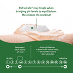 Moisturizing vaginal gel on skin with pH balance design.