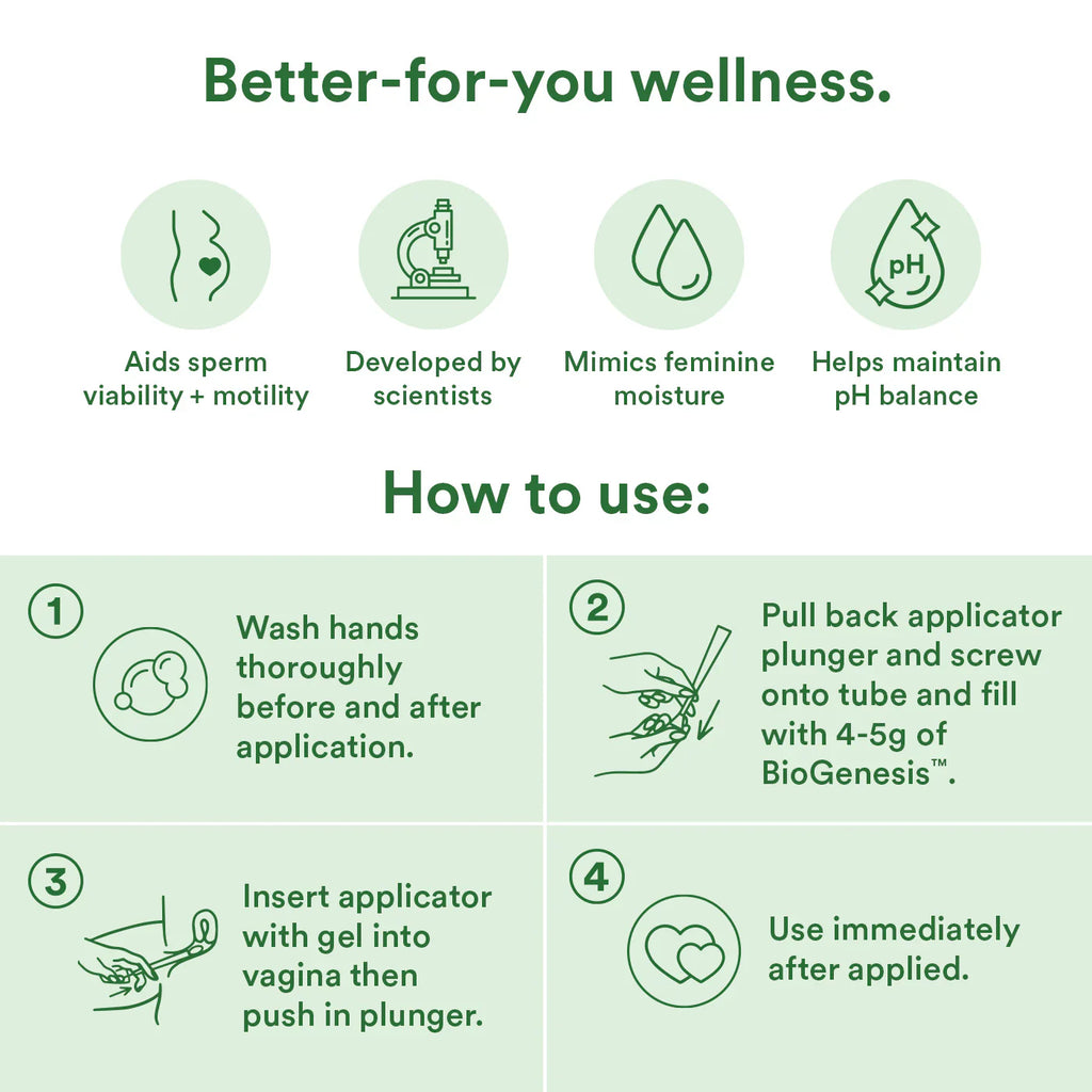 BioGenesis fertility lubricant how-to infographic with numbered usage steps