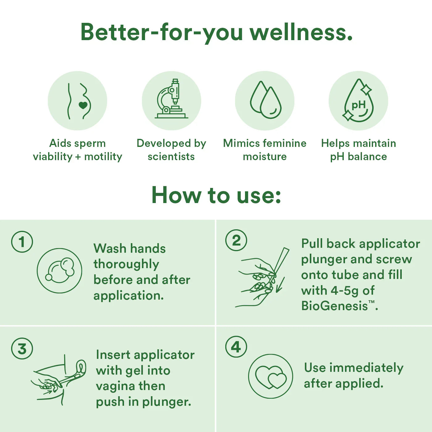BioGenesis fertility lubricant how-to infographic with numbered usage steps