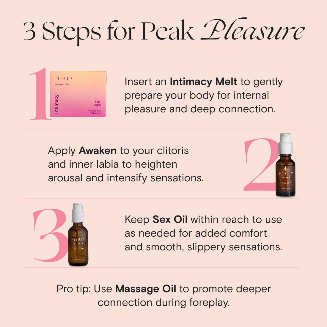 Amber massage oil bottle with white cap beside three-step instruction graphic