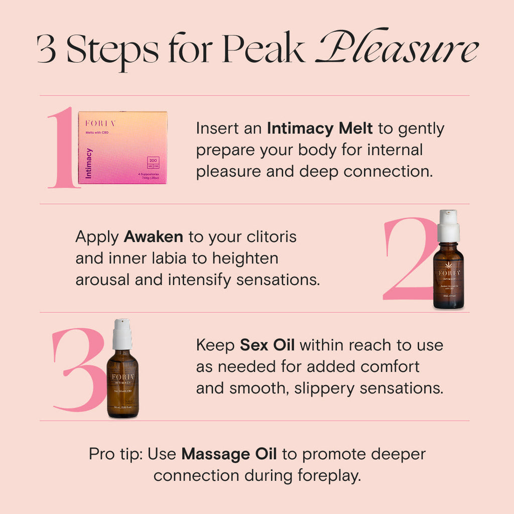 Three-step intimacy guide with pink melt box and amber oil bottle with pump