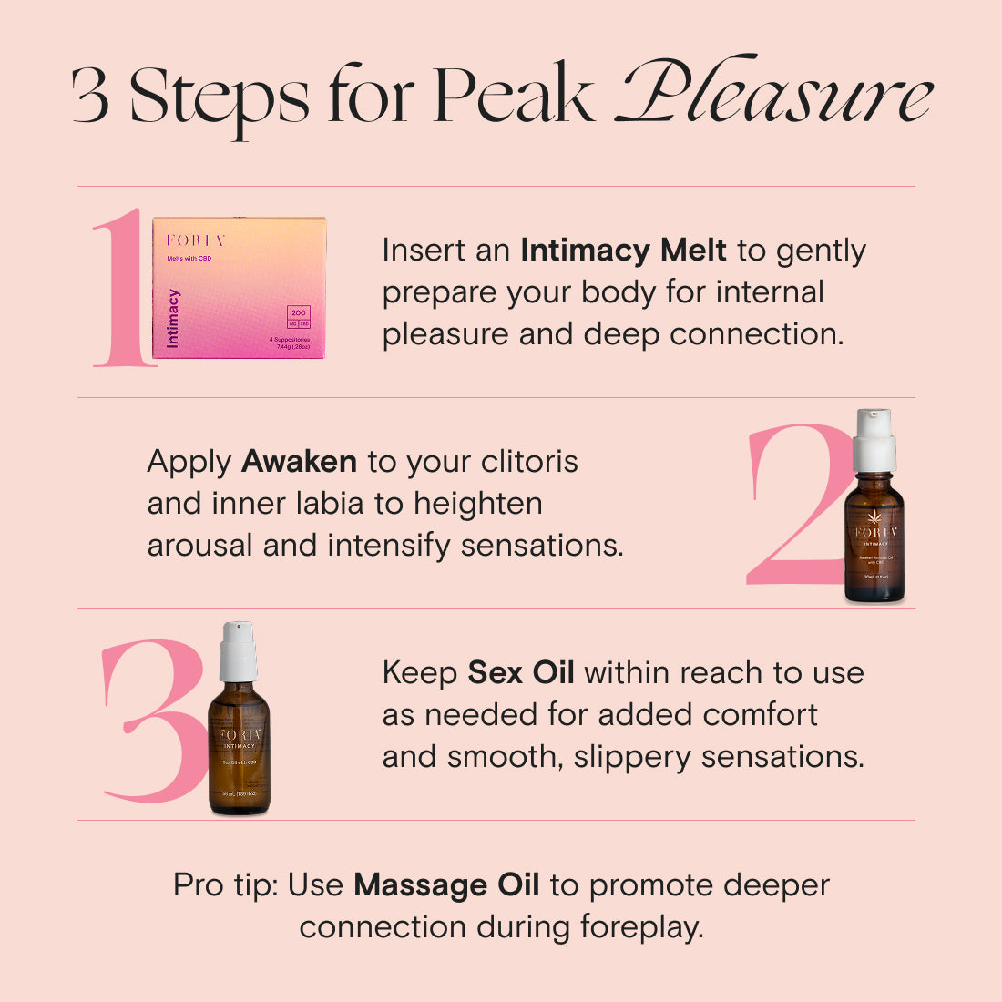 Three-step intimacy guide with pink melt box and amber oil bottle with pump