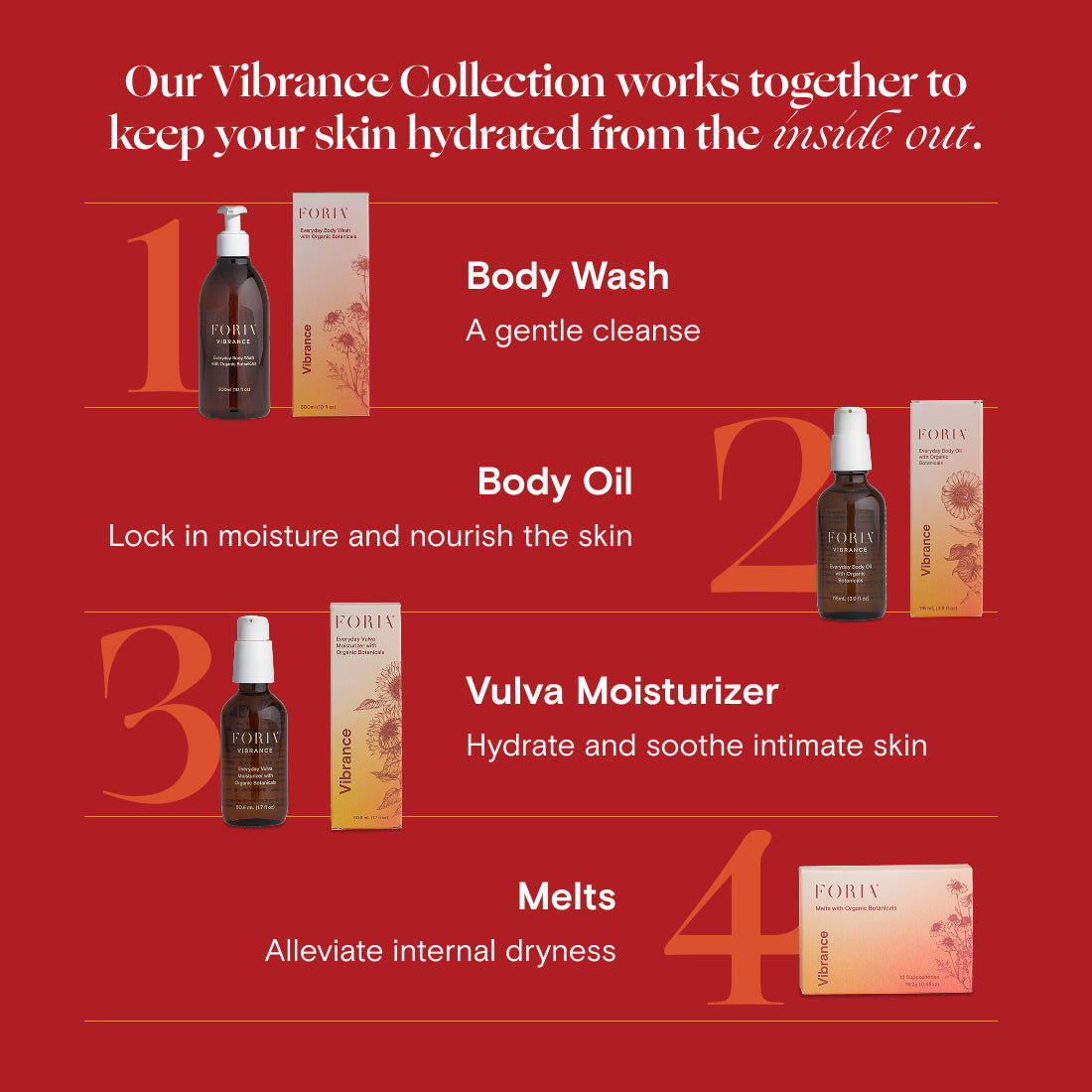 Vulva moisturizer product graphics with bottle and box, plus collection layout