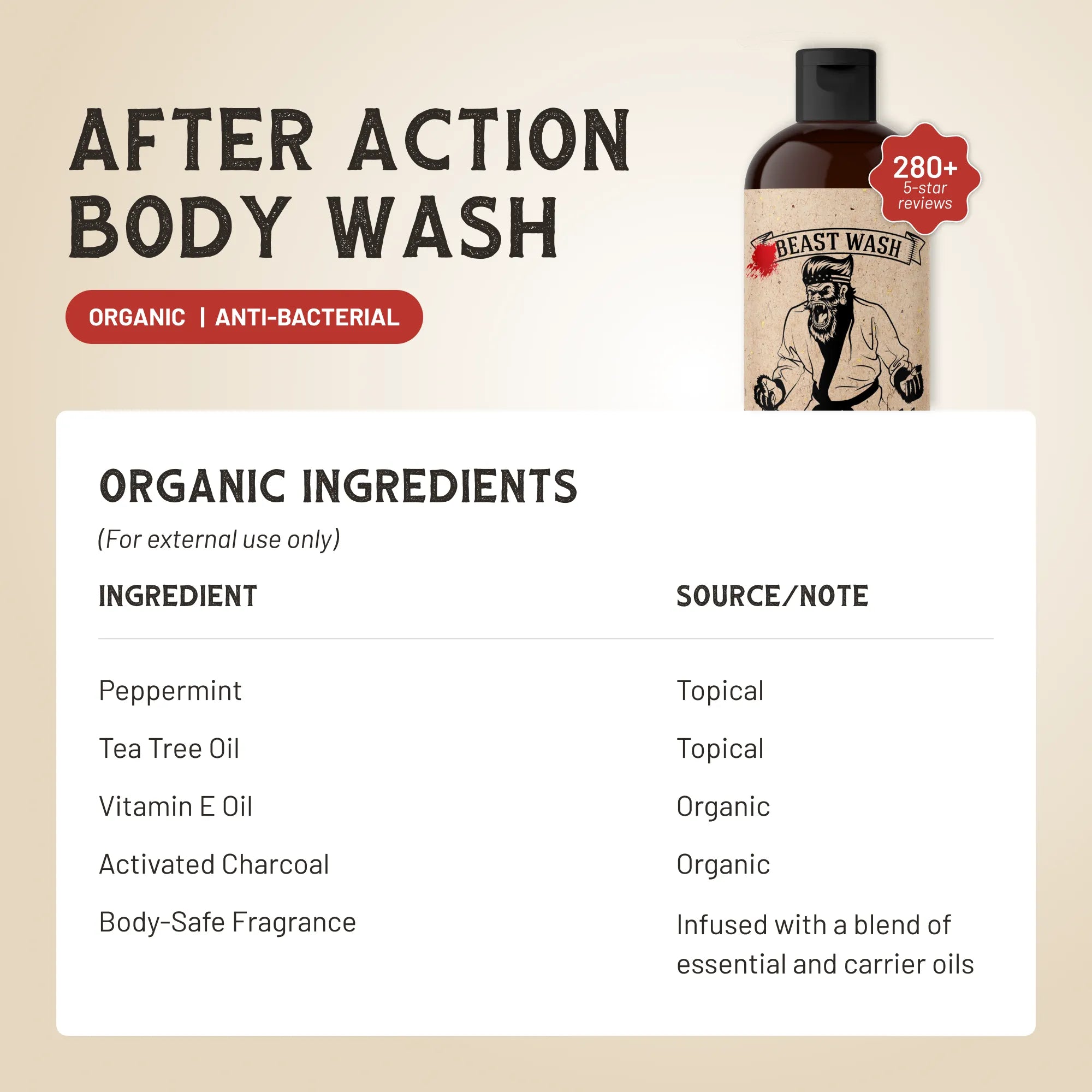 Body wash bottle with organic ingredients list graphic and 5-star badge